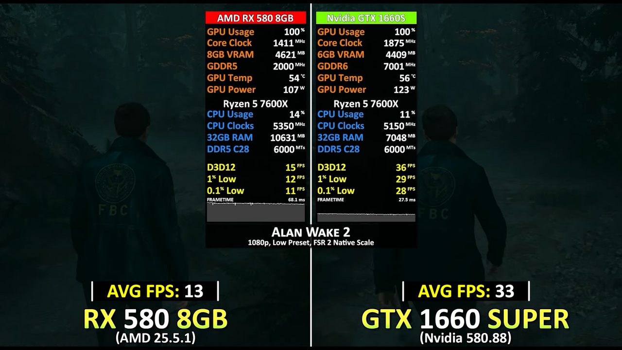 RX 580 8 ГБ против GTX 1660 Super 6 ГБ: свежий тест показал преимущество 33% в Full HD