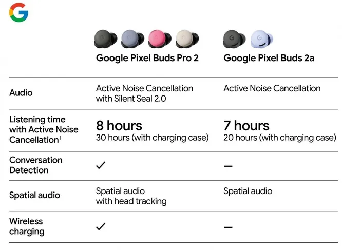 Утечка раскрыла Google Pixel Buds 2a: бюджетные TWS с активным шумоподавлением за $99