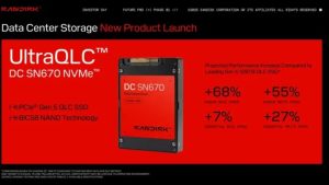 SanDisk вывела на рынок первый SSD UltraQLC SN670 объёмом 256 ТБ