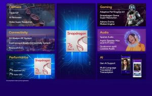 Qualcomm представила чип Snapdragon 7s Gen 4: прирост 7% и поддержка дисплеев 144 Гц