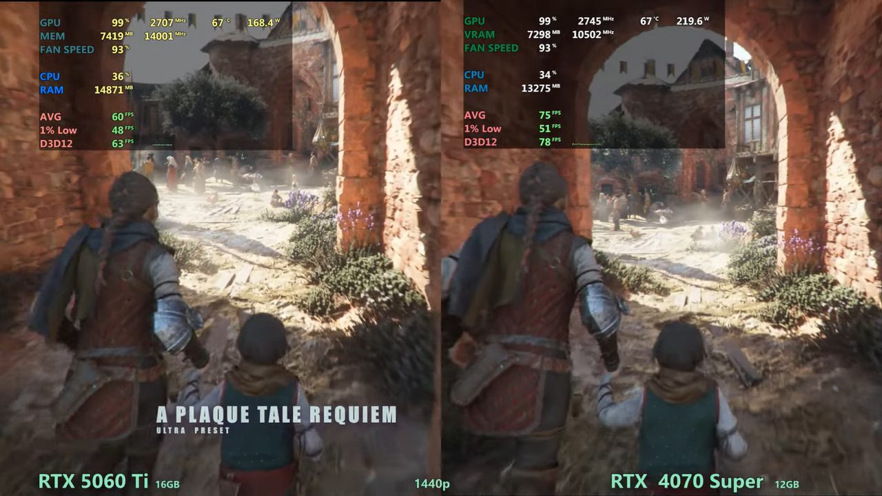 Тесты показали: RTX 5050 и 5060 почти не теряют скорости на PCIe 3.0 — выгодный апгрейд для старых ПК