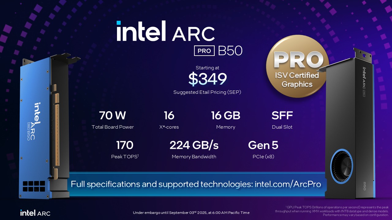 Intel представила профессиональную видеокарту Arc Pro B50 с 16 ГБ памяти и 70 Вт TDP за 349 долларов