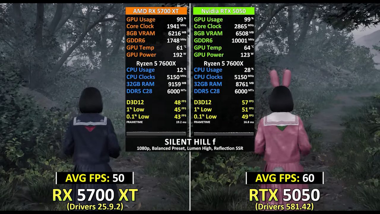 Бюджетная GeForce RTX 5050 обошла Radeon RX 5700 XT на 12% в свежем тесте NJ Tech