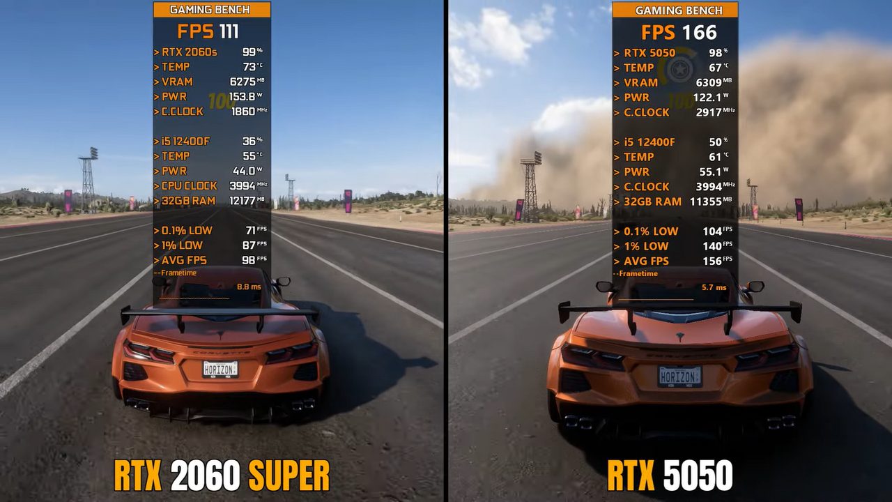 GeForce RTX 5050 опередила RTX 2060 Super на 31% в игровых тестах Full HD