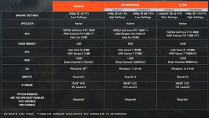 Battlefield 6 раскрыла системные требования для ПК — появился экстремальный пресет Ultra++