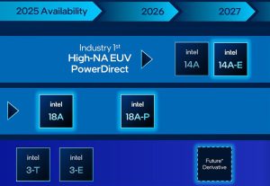 Intel раскрыла амбиции Nova Lake: до 52 ядер, новый сокет и прокачанная графика для геймеров