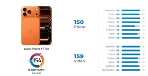 DxOMark признал фронтальную камеру iPhone 17 Pro лучшей на рынке: 154 балла и новый рекорд