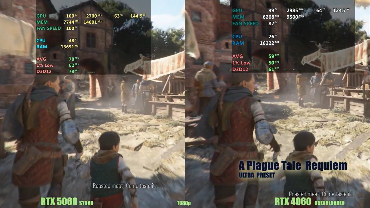 GeForce RTX 5060 в стоковом режиме опередила разогнанную RTX 4060 на 17% в игровых тестах