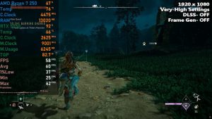 Тест Lenovo LOQ 15 с мобильной GeForce RTX 5050: в среднем 81 FPS в актуальных играх при Full HD