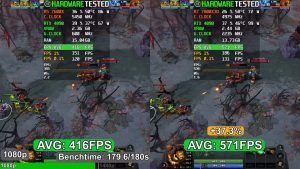 Тестирование показало, что Ryzen 7 7800X3D опережает Ryzen 5 7600X в играх до 10% в Full HD и до 7% в 4K