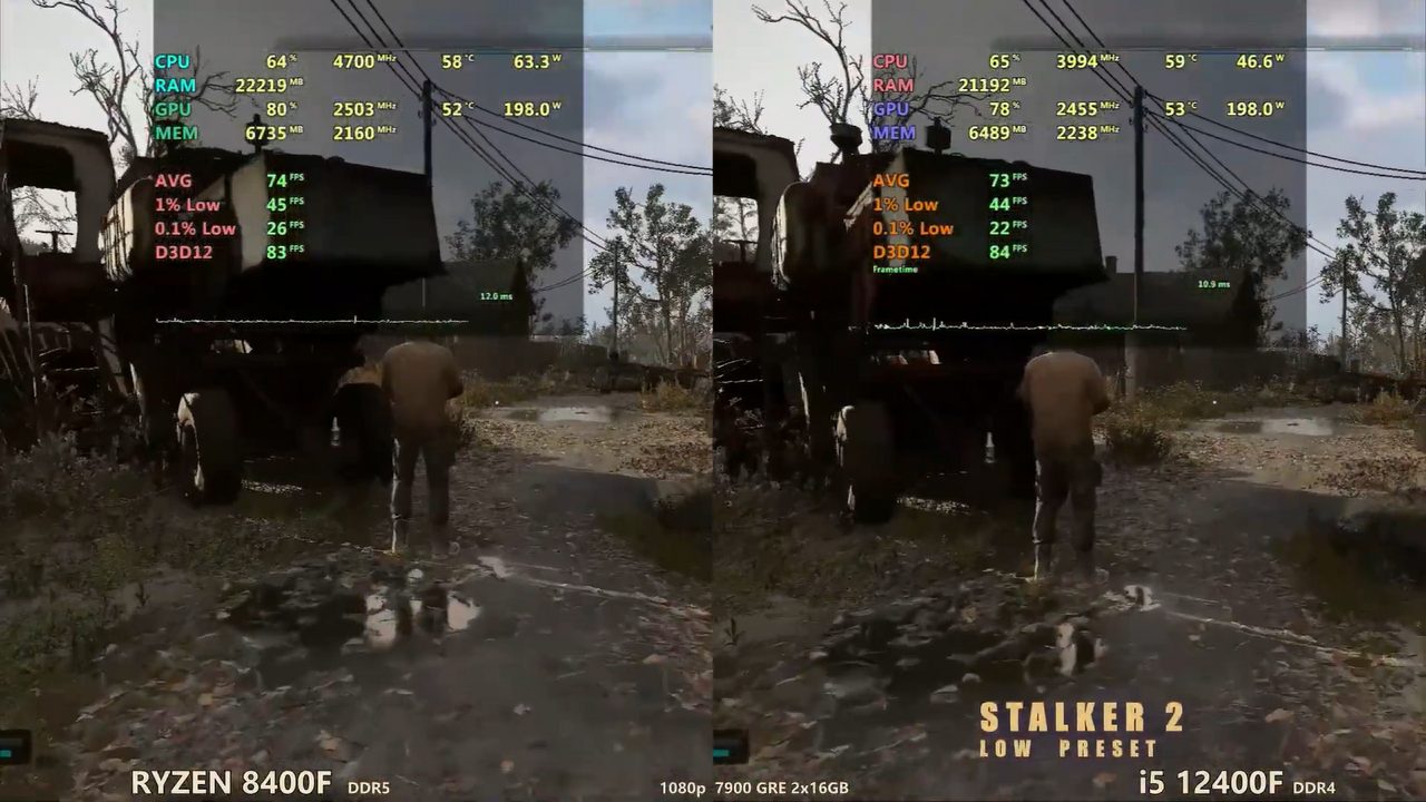 Ryzen 5 8400F с DDR5 оказался в играх чуть быстрее Core i5‑12400 с DDR4