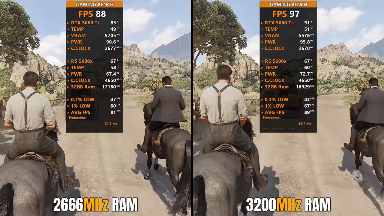 Сравнение DDR4-2666 и DDR4-3200 в 10 современных играх: разница в среднем 7%
