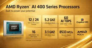 AMD Ryzen AI 5 430 впервые засветился в PassMark: плавный рост и упор на Radeon 840M