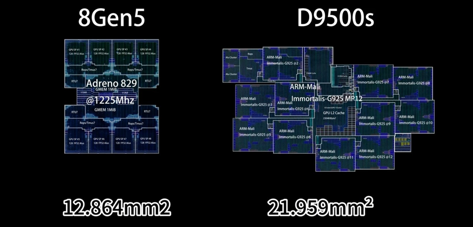 MediaTek Dimensity 9500S представлен: 12-ядерный GPU, 3 нм и до 165 FPS в играх