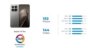 Xiaomi 15T Pro получил оценку камеры уровня Galaxy S25 Ultra в тесте DxOMark