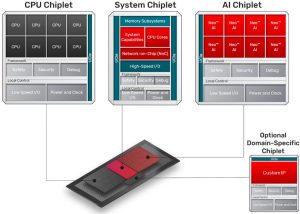 Cadence представила модульную платформу Physical AI Chiplet Platform для чиплетов физического ИИ