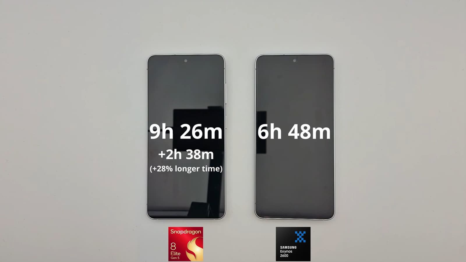 YouTube-тест Galaxy S26: версия на Exynos 2600 разрядилась на 2 часа 38 минут раньше Snapdragon 8 Elite Gen5