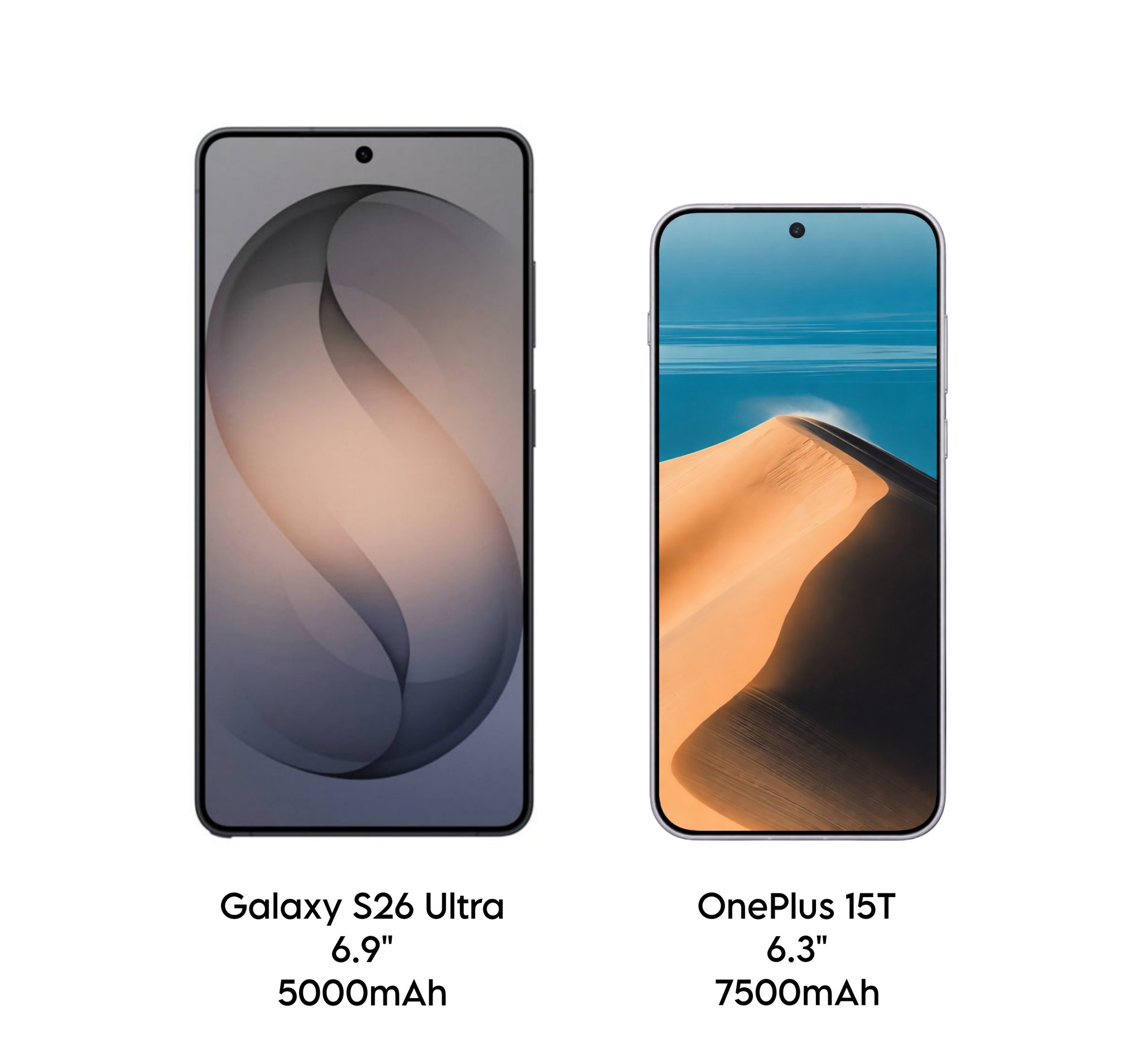 OnePlus 15T получит аккумулятор 7500 мАч в компактном корпусе и опередит крупные флагманы