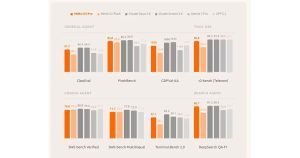 Xiaomi представила флагманскую LLM MiMo-V2-Pro с 1 ТБ параметров и контекстом 1 МБ