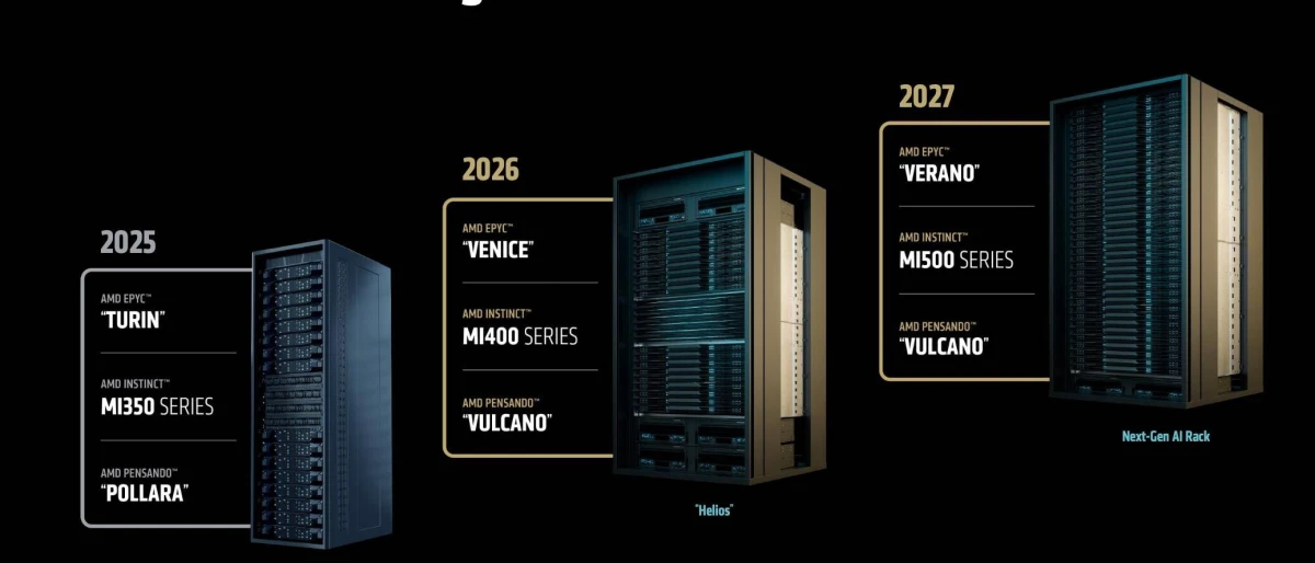 Акции AMD обновили исторический максимум на фоне спроса на ИИ‑инфраструктуру