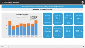 Raspberry Pi увеличила выручку на 25% в 2025 году несмотря на дефицит памяти