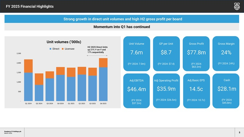 Apple исполнилось 50 лет: от гаража в Калифорнии до капитализации $3,7 трлн