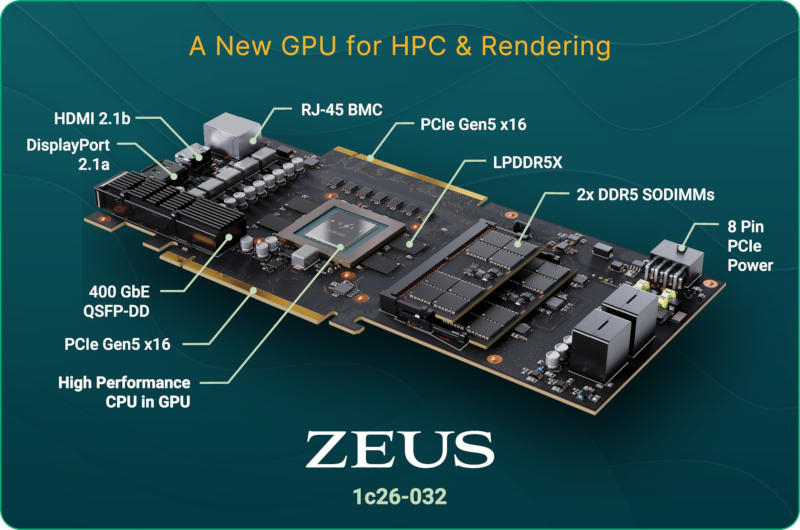 Bolt Graphics выпустила тестовый GPU-чип Zeus на техпроцессе TSMC 12 нм